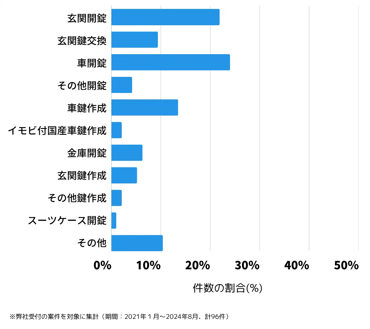 京都府南丹市の鍵開け・鍵交換の相談傾向