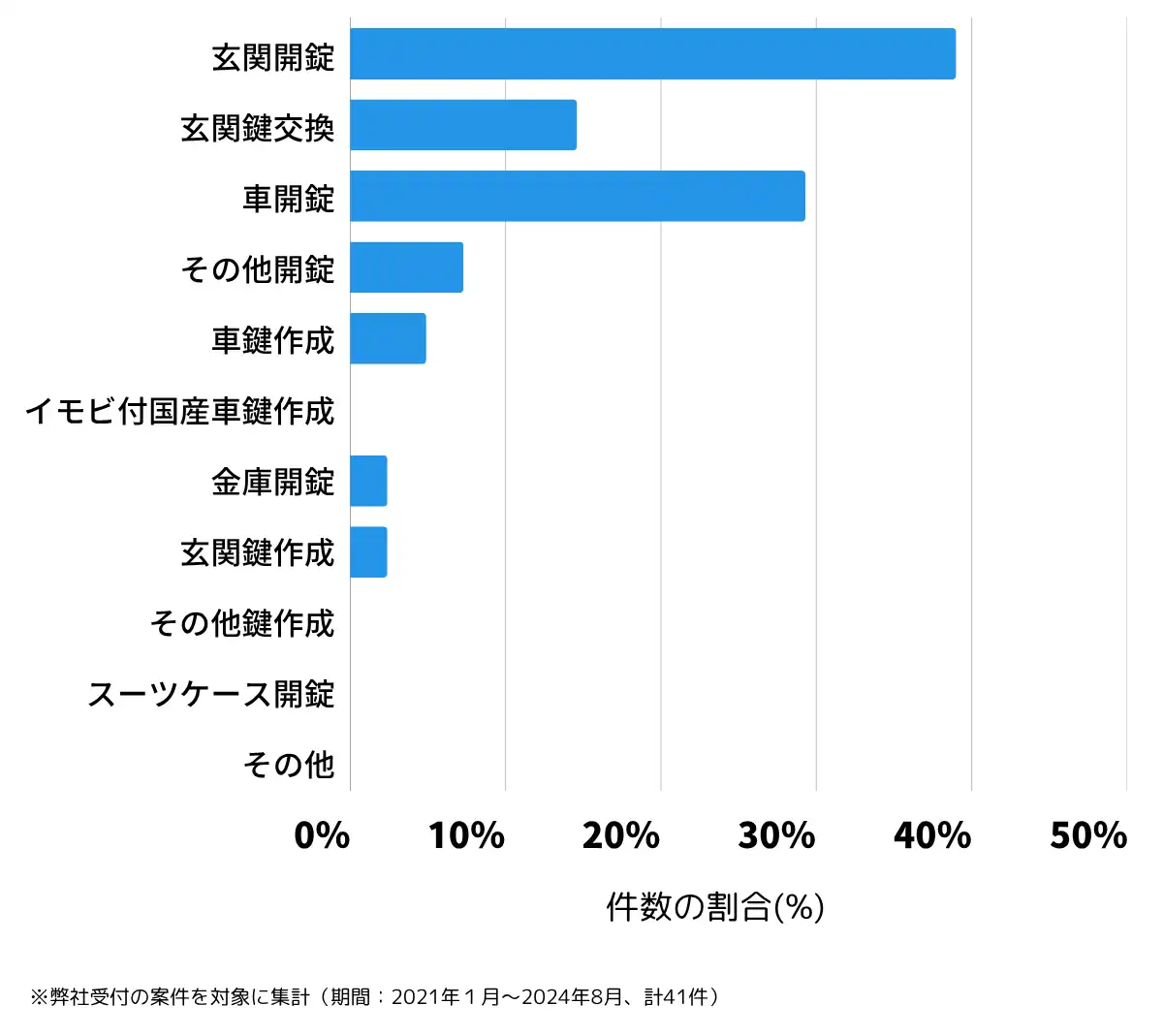 京都府乙訓郡の鍵開け・鍵交換の相談傾向