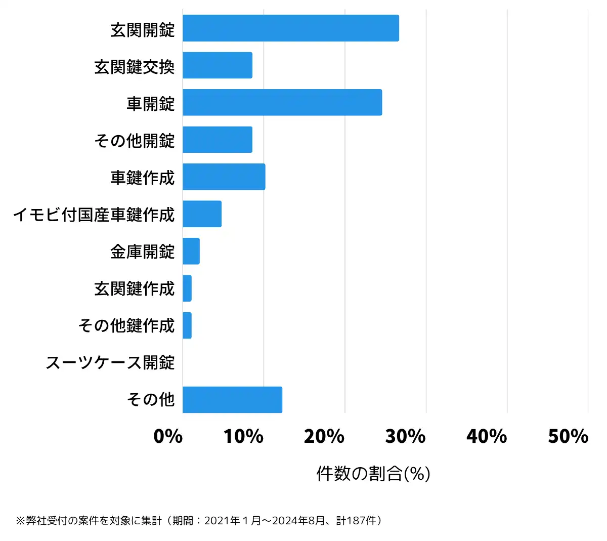 京都府八幡市の鍵開け・鍵交換の相談傾向