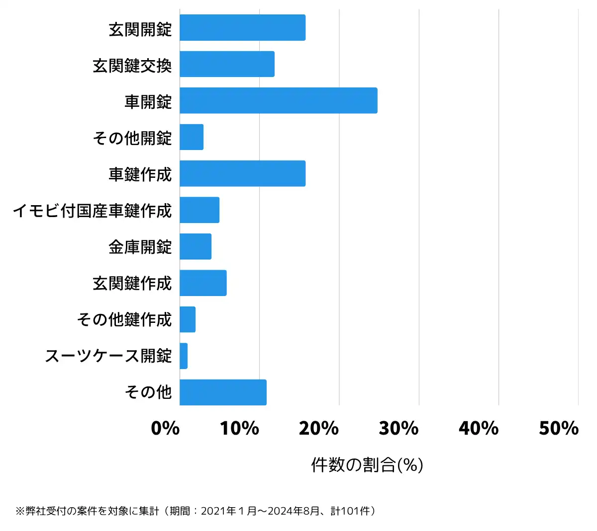 奈良県吉野郡の鍵開け・鍵交換の相談傾向