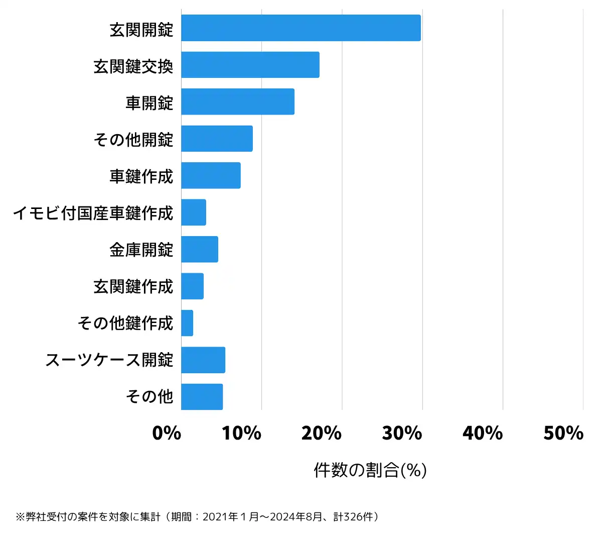 静岡県熱海市の鍵開け・鍵交換の相談傾向