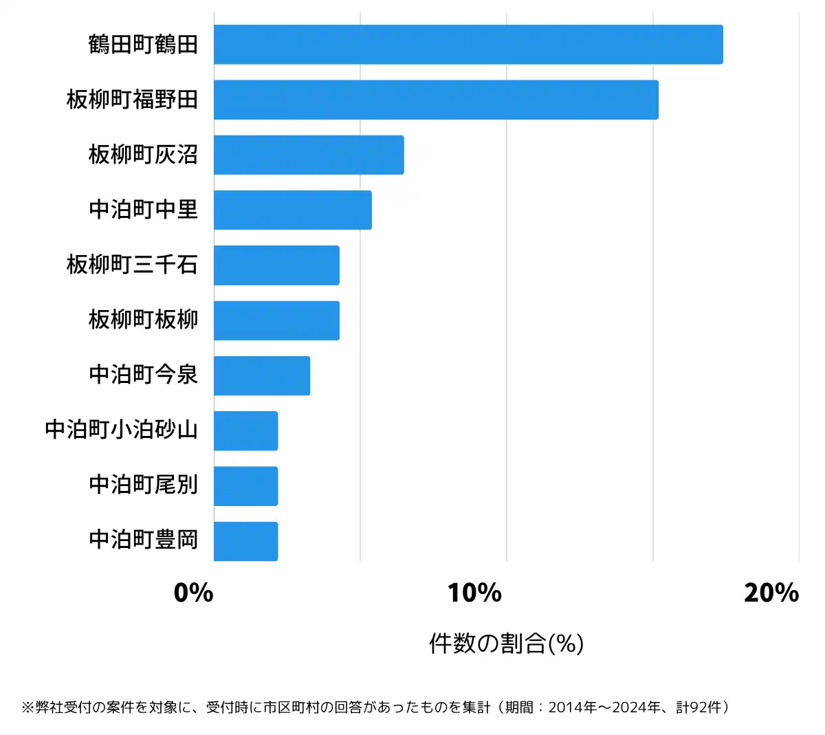 青森県北津軽郡の鍵開け・鍵交換の相談が多い地域