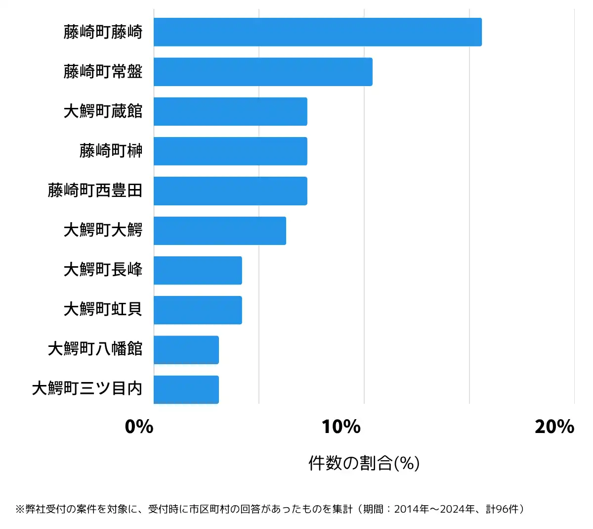 青森県南津軽郡の鍵開け・鍵交換の相談が多い地域