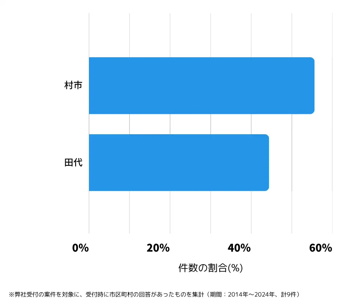 青森県中津軽郡の鍵開け・鍵交換の相談が多い地域