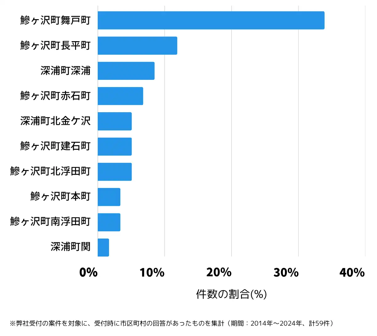 青森県西津軽郡の鍵開け・鍵交換の相談が多い地域