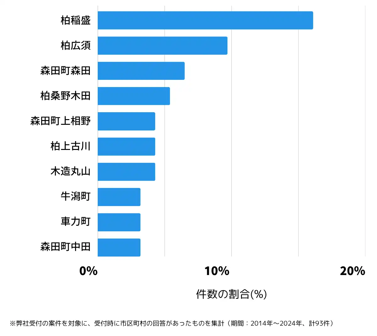 青森県つがる市の鍵開け・鍵交換の相談が多い地域