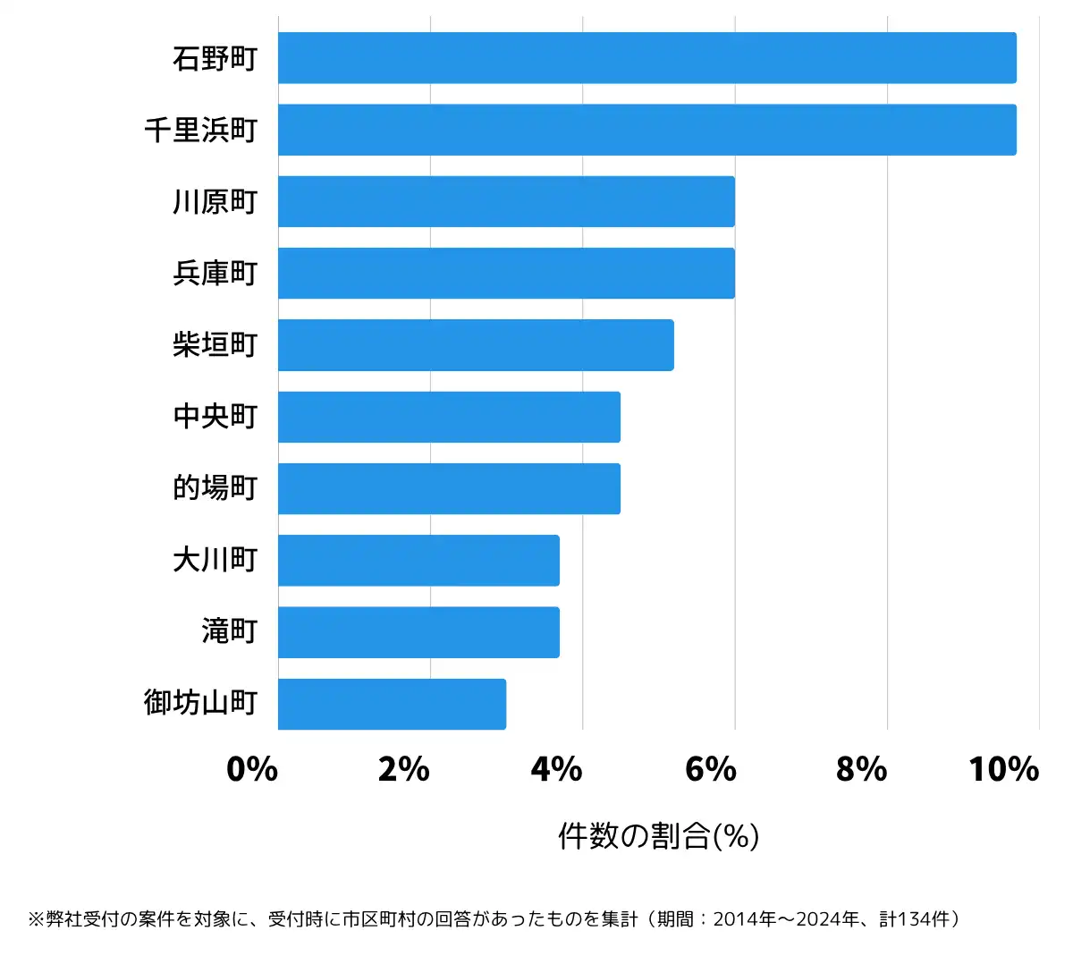 石川県羽咋市の鍵開け・鍵交換の相談が多い地域