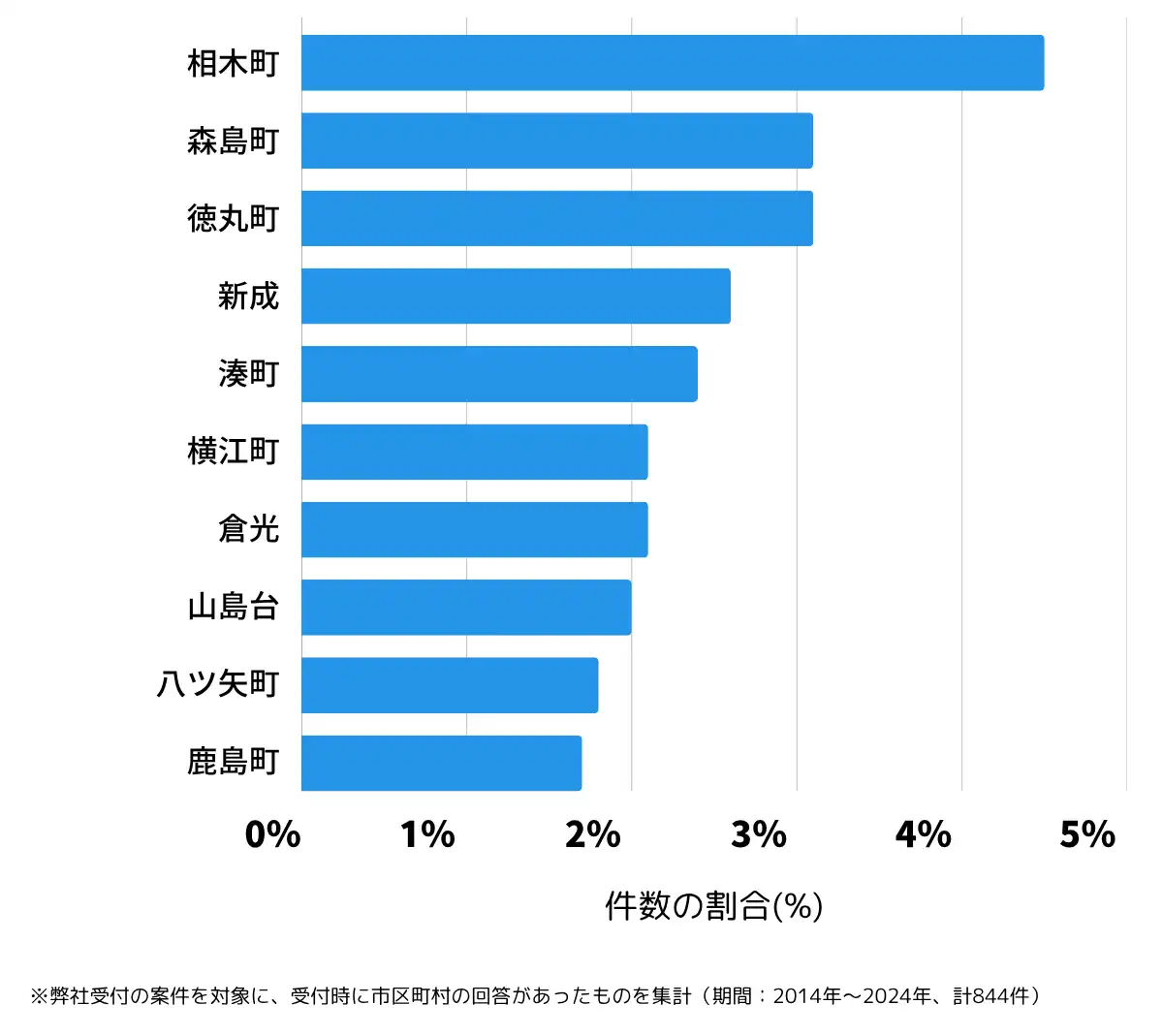 石川県白山市の鍵開け・鍵交換の相談が多い地域