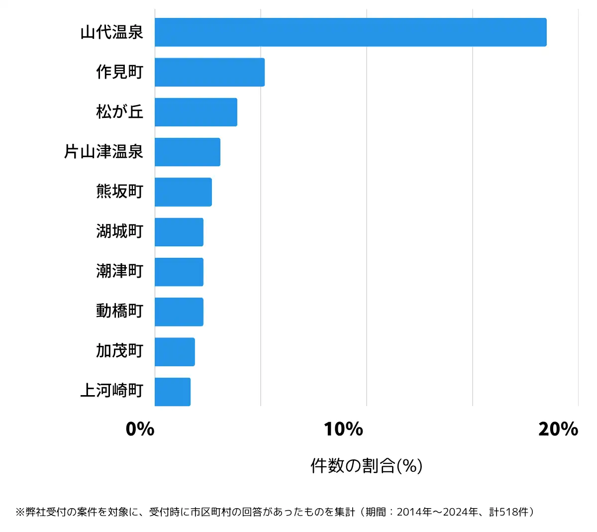 石川県加賀市の鍵開け・鍵交換の相談が多い地域