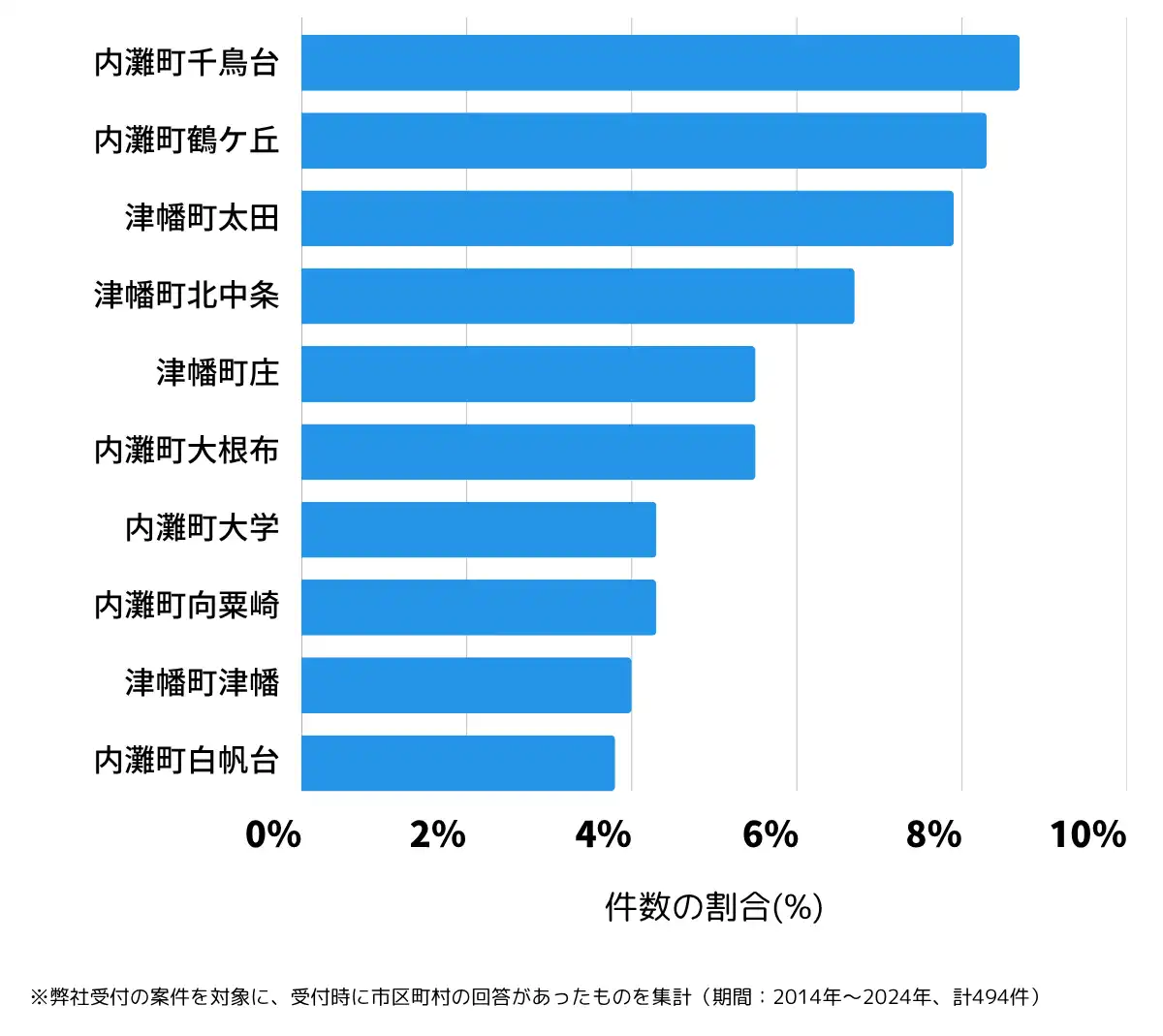 石川県河北郡の鍵開け・鍵交換の相談が多い地域