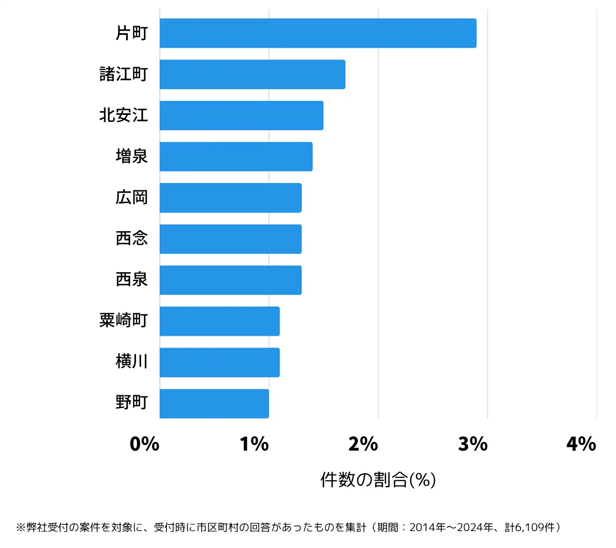 石川県金沢市の鍵開け・鍵交換の相談が多い地域