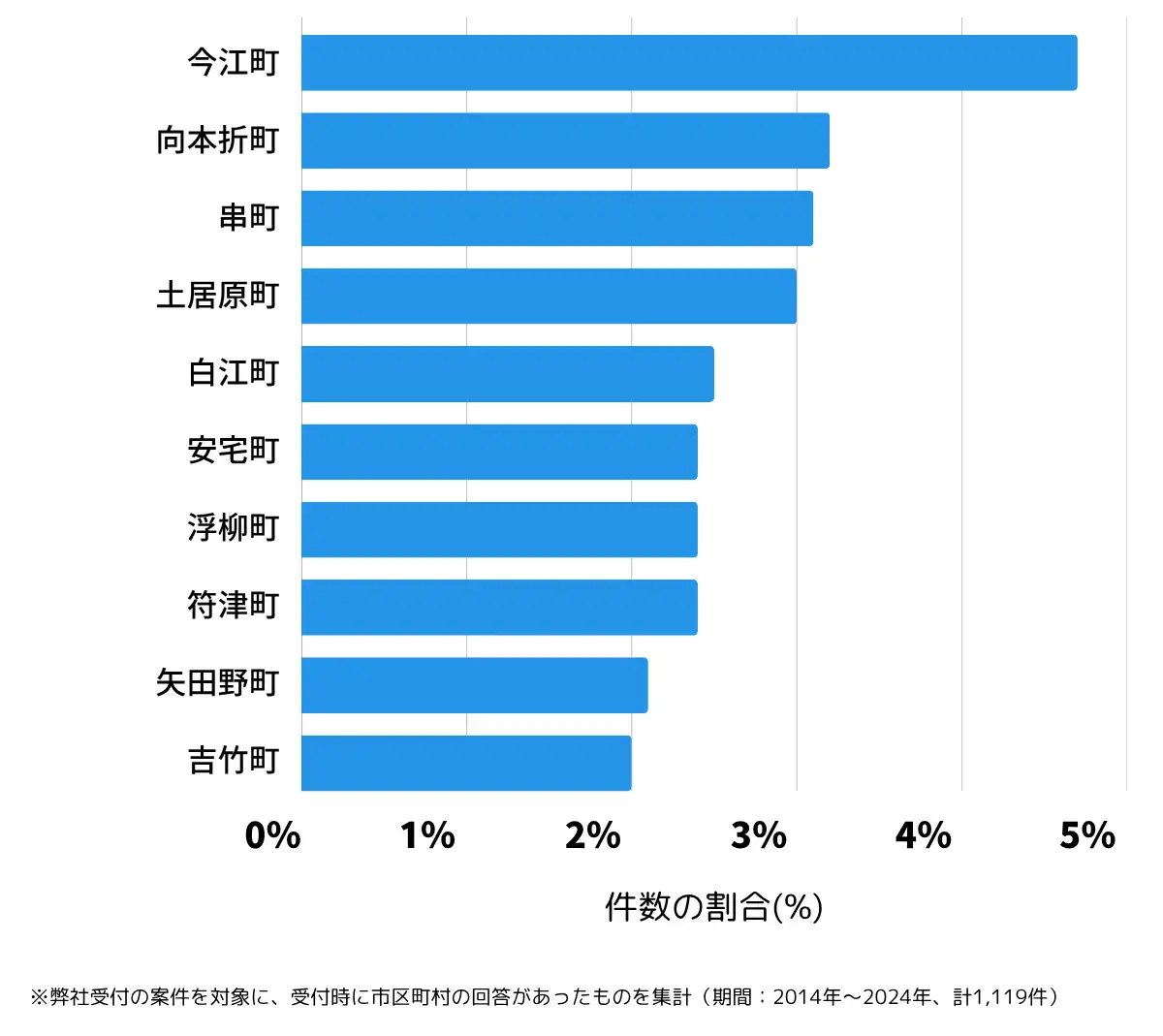 石川県小松市の鍵開け・鍵交換の相談が多い地域