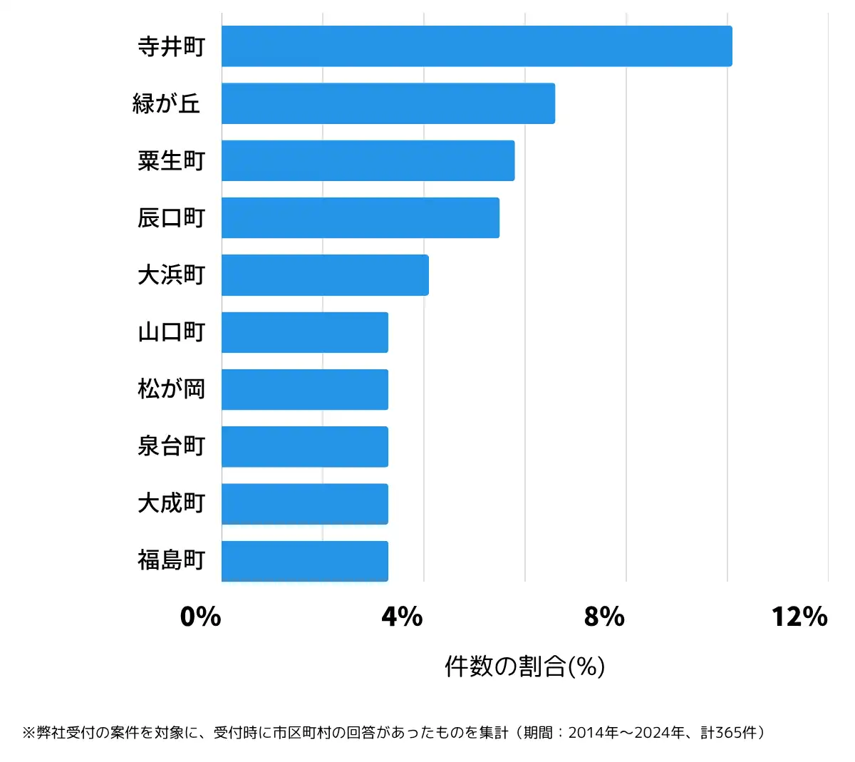 石川県能美市の鍵開け・鍵交換の相談傾向