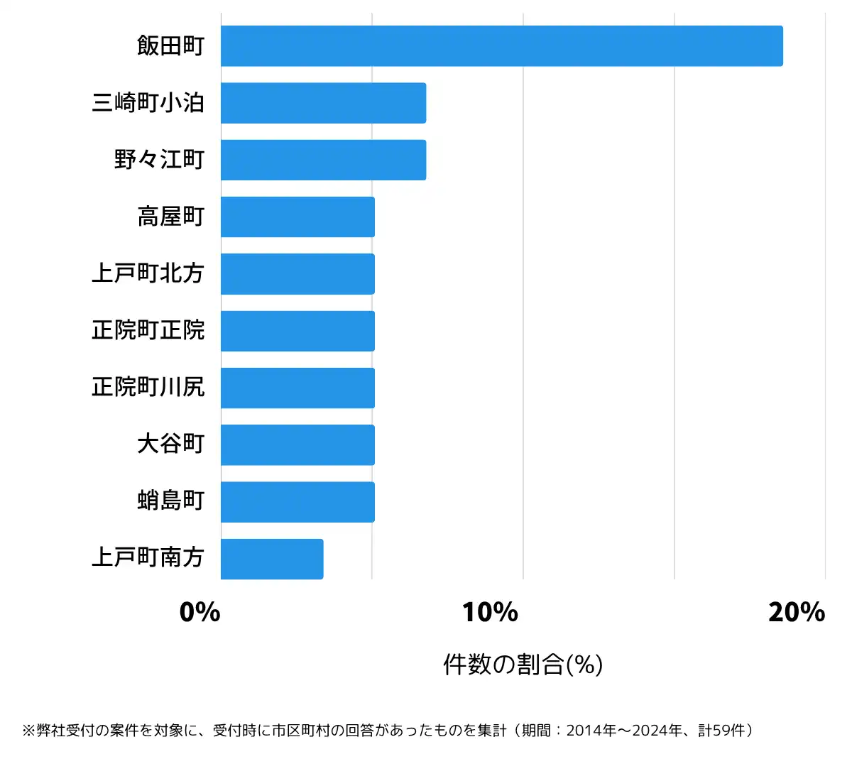 石川県珠洲市の鍵開け・鍵交換の相談が多い地域
