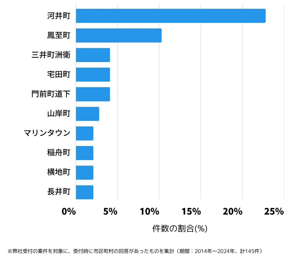 石川県輪島市の鍵開け・鍵交換の相談が多い地域