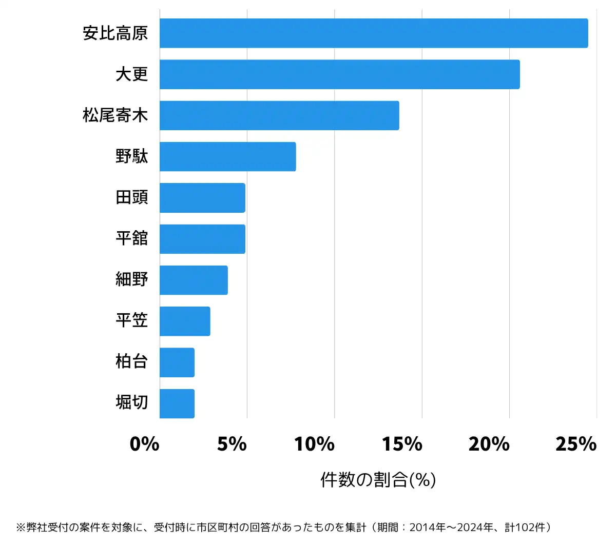 岩手県八幡平市の鍵開け・鍵交換の相談が多い地域