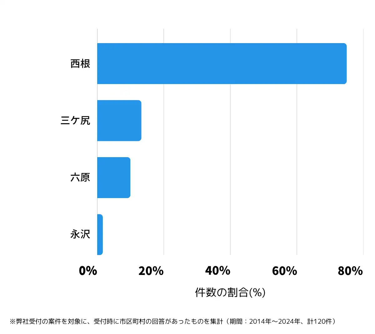 岩手県胆沢郡の鍵開け・鍵交換の相談が多い地域