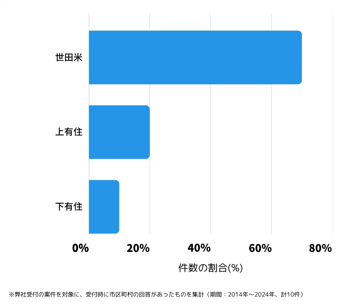 岩手県気仙郡の鍵開け・鍵交換の相談が多い地域