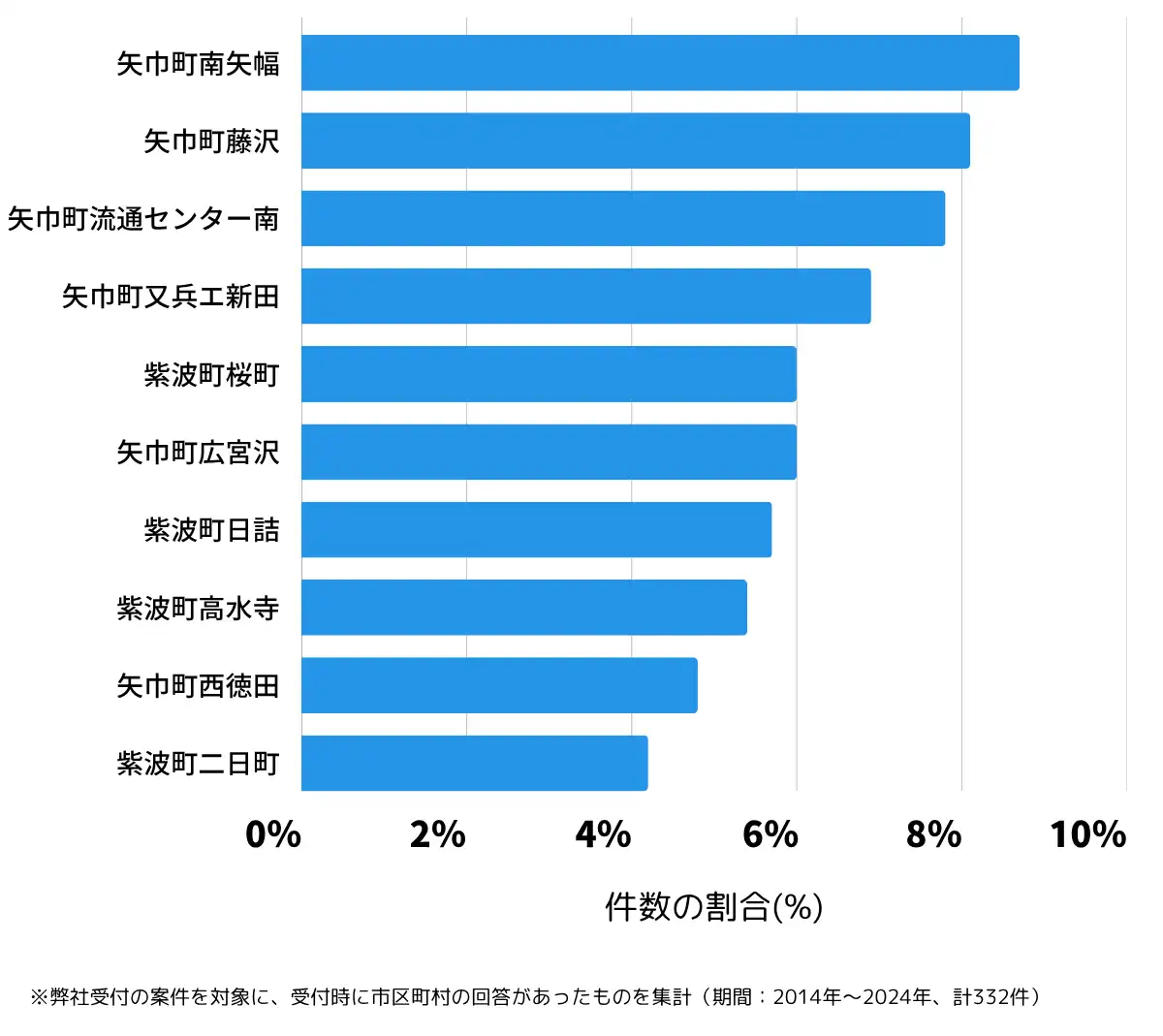 岩手県紫波郡の鍵開け・鍵交換の相談が多い地域