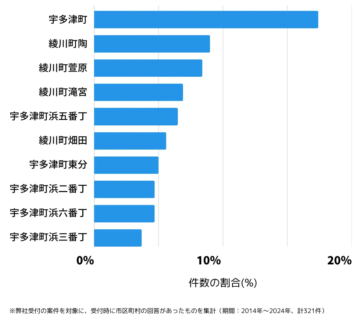 香川県綾歌郡の鍵開け・鍵交換の相談が多い地域