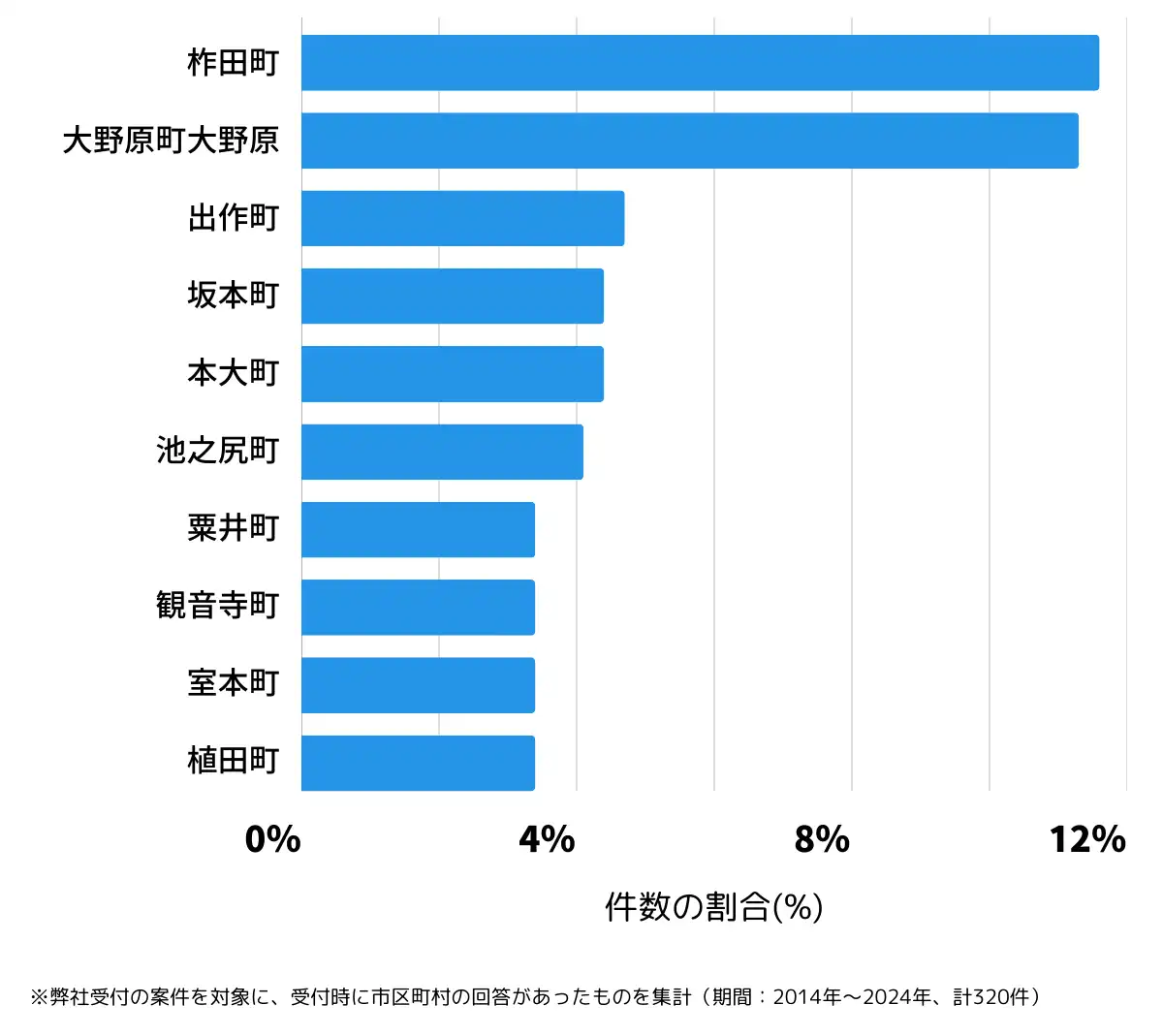 香川県観音寺市の鍵開け・鍵交換の相談が多い地域