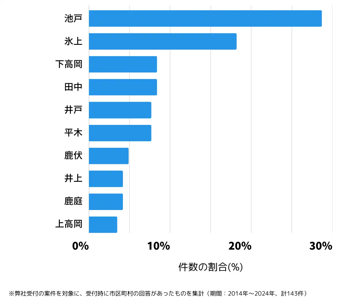 香川県木田郡の鍵開け・鍵交換の相談が多い地域