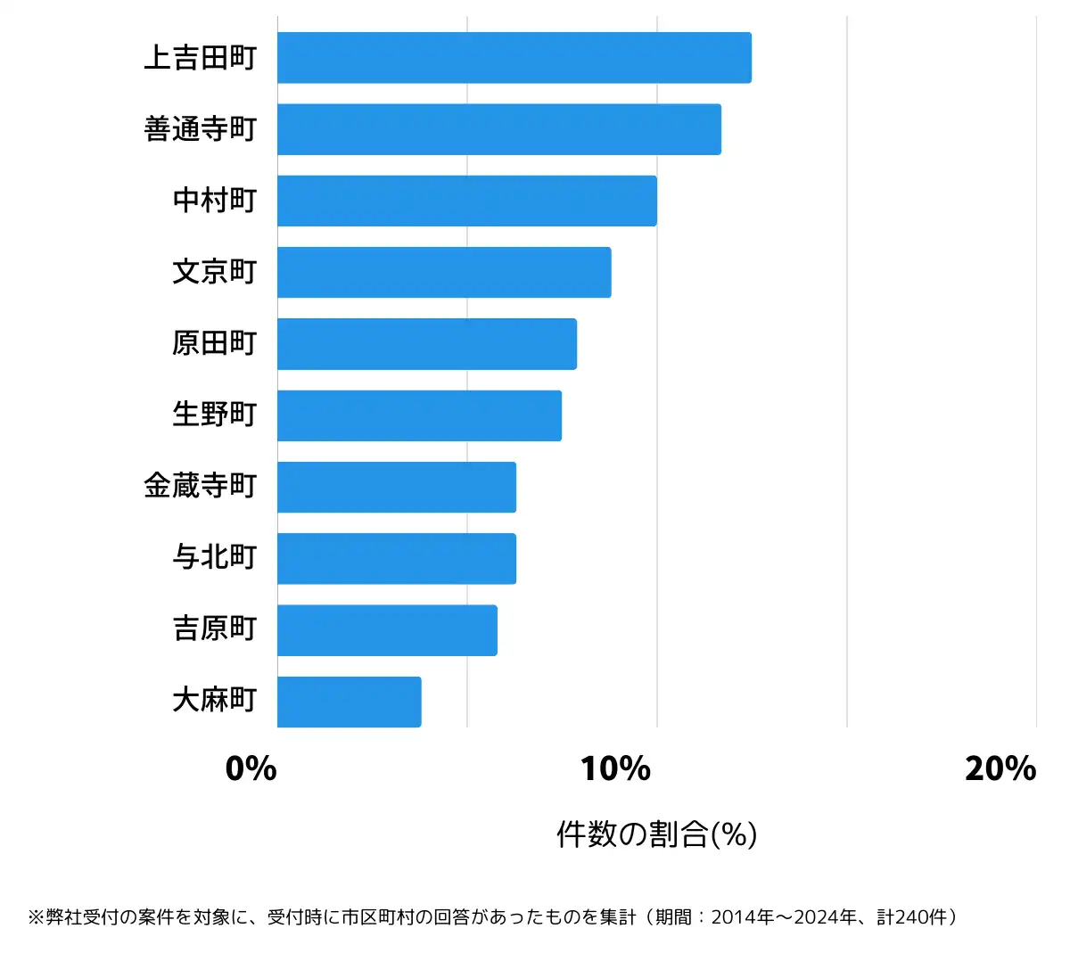 香川県善通寺市の鍵開け・鍵交換の相談が多い地域