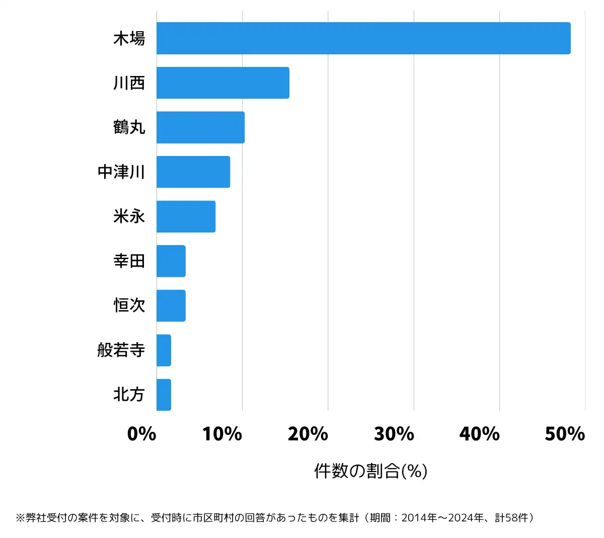 鹿児島県姶良郡の鍵開け・鍵交換の相談が多い地域