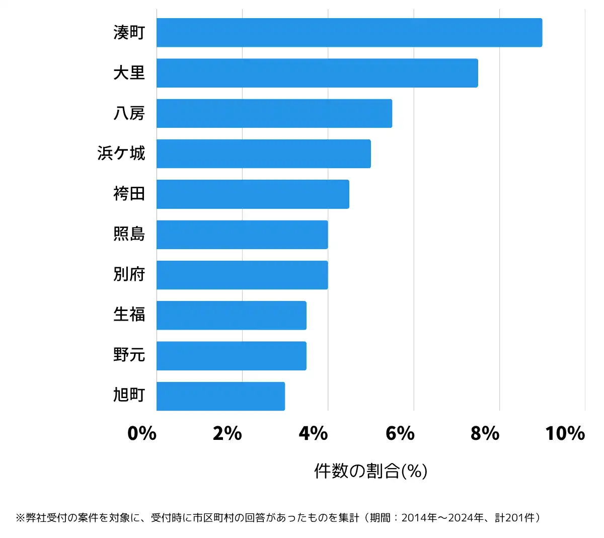 鹿児島県いちき串木野市の鍵開け・鍵交換の相談が多い地域