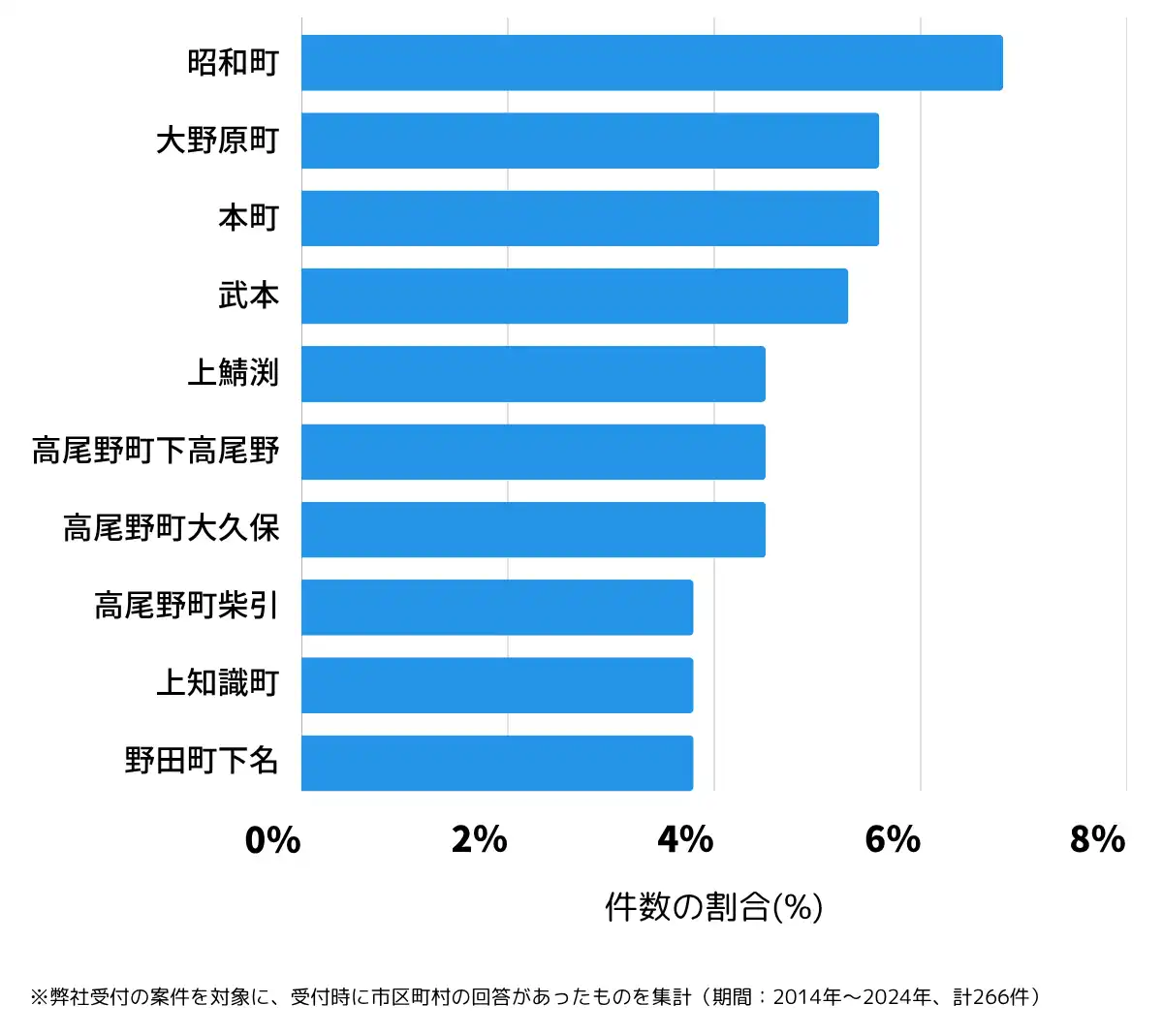 鹿児島県出水市の鍵開け・鍵交換の相談が多い地域