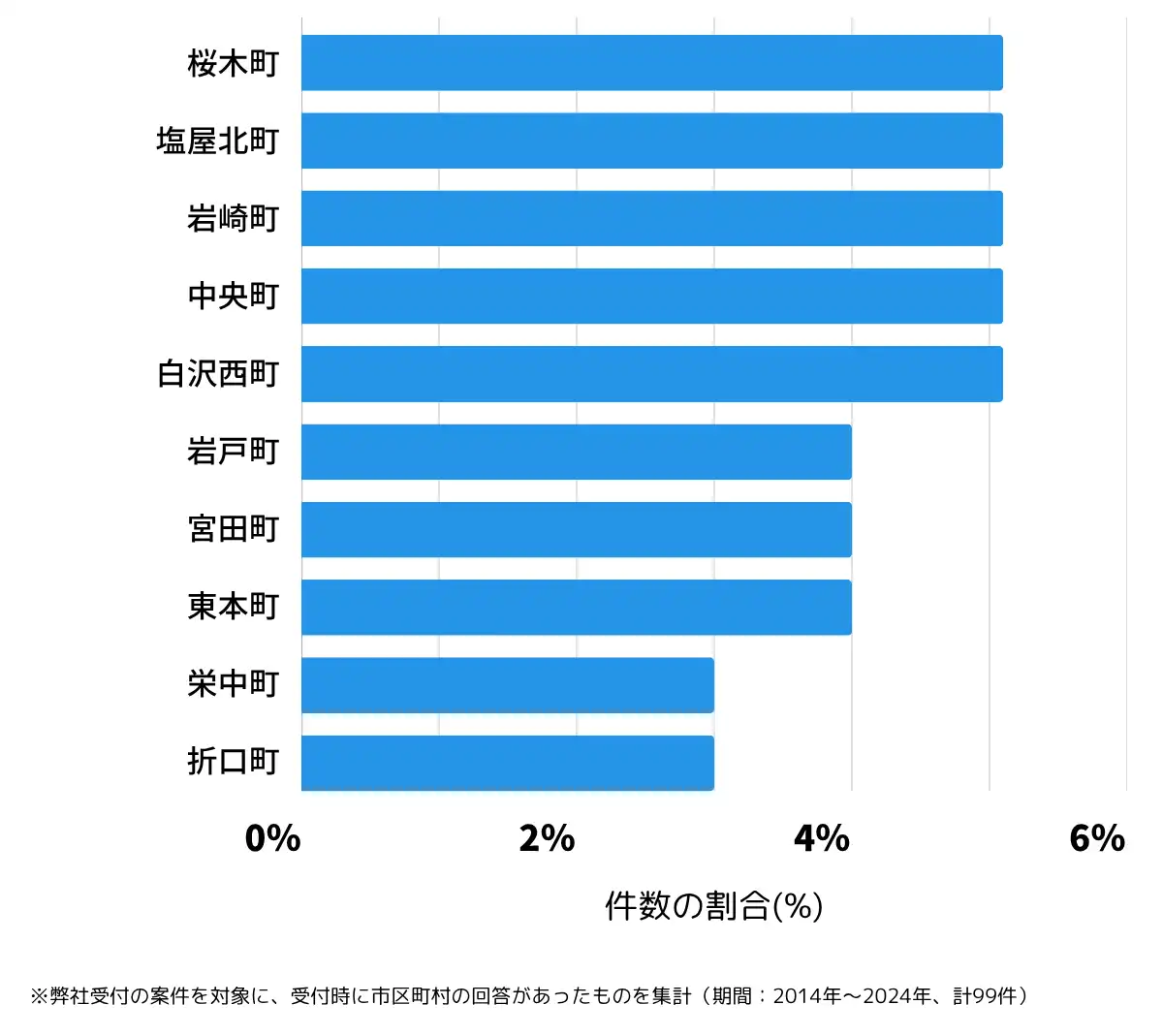 鹿児島県枕崎市の鍵開け・鍵交換の相談が多い地域