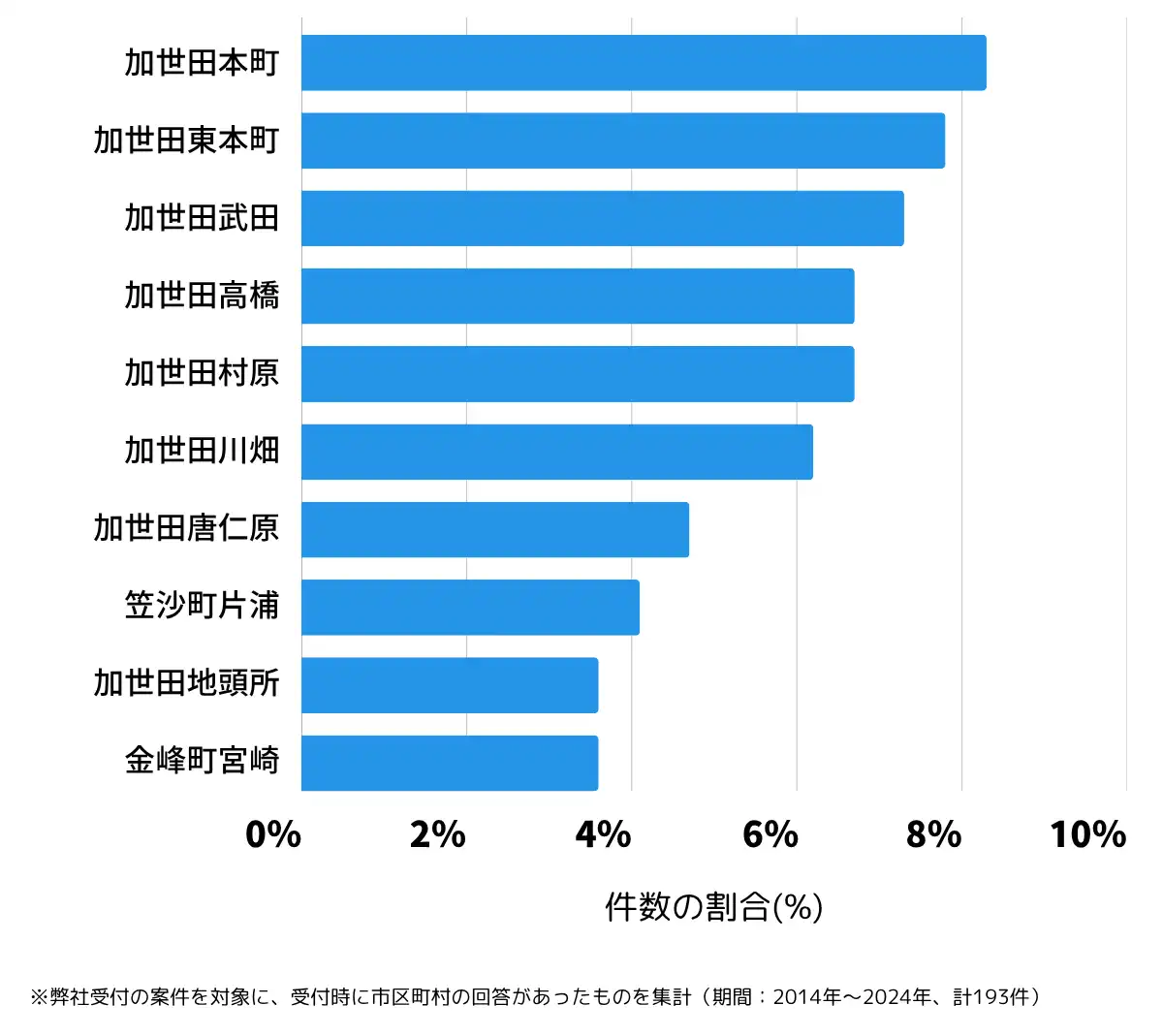 鹿児島県南さつま市の鍵開け・鍵交換の相談が多い地域