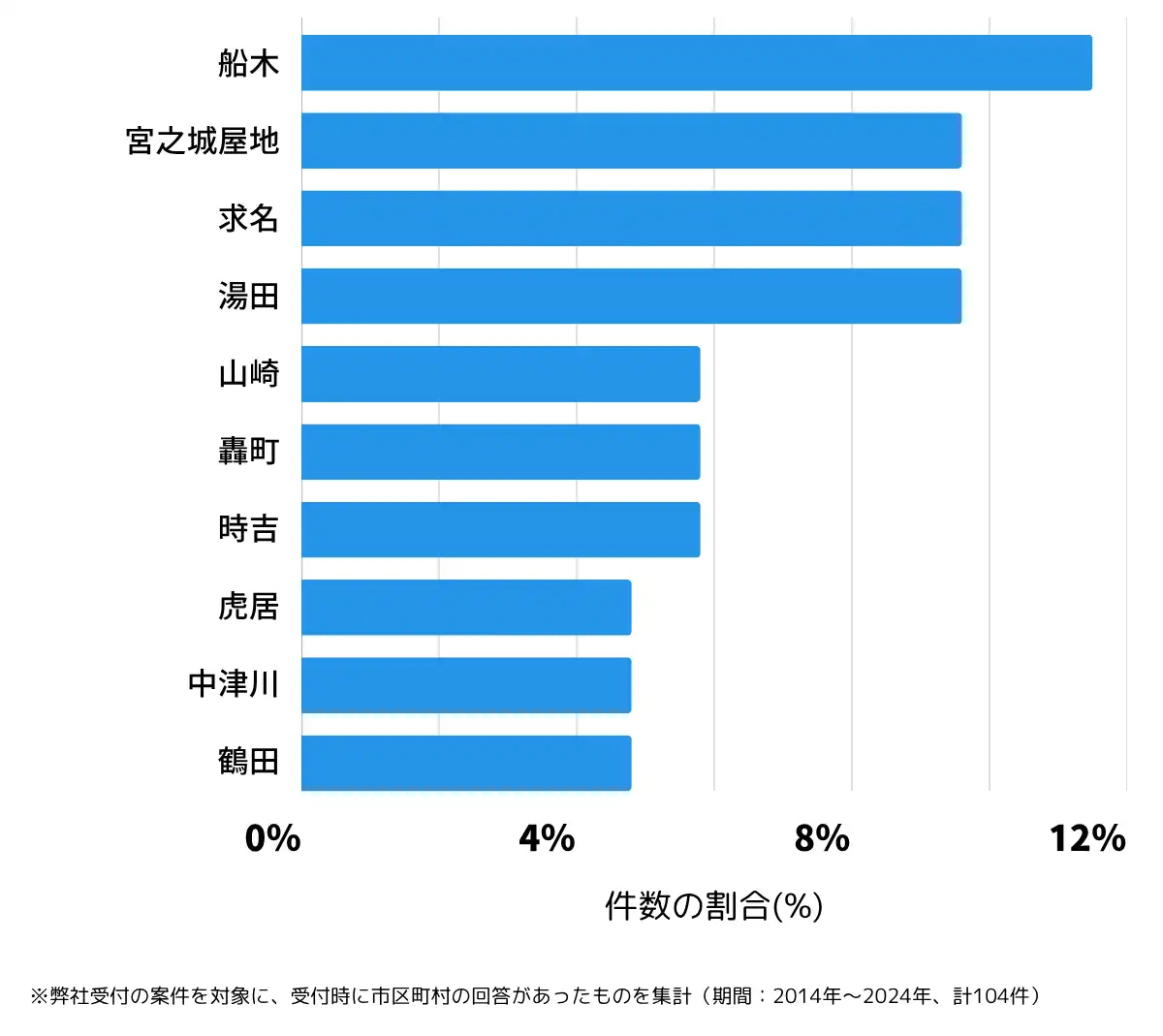 鹿児島県薩摩郡の鍵開け・鍵交換の相談が多い地域