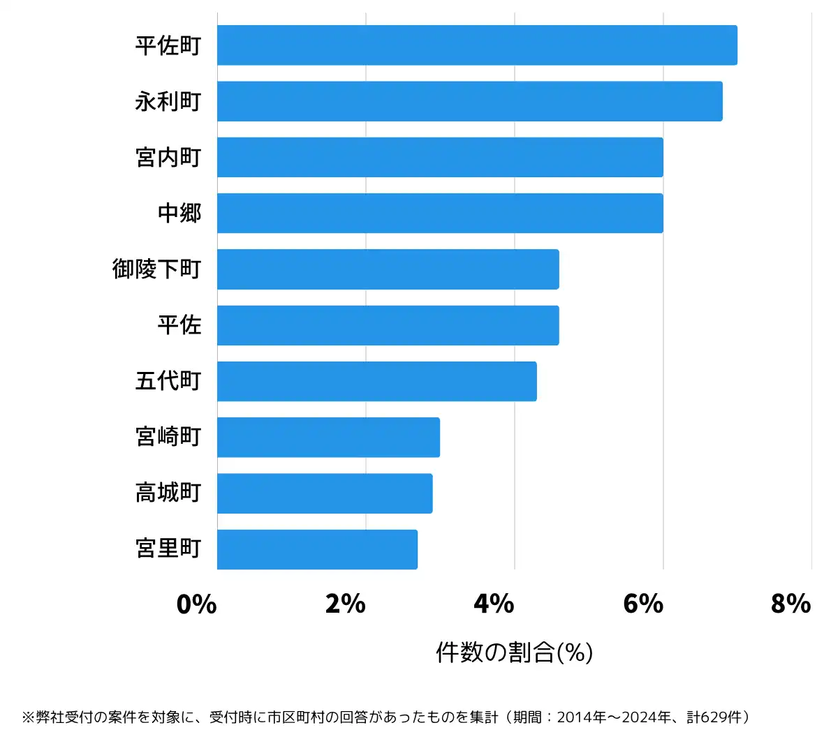 鹿児島県薩摩川内市の鍵開け・鍵交換の相談が多い地域