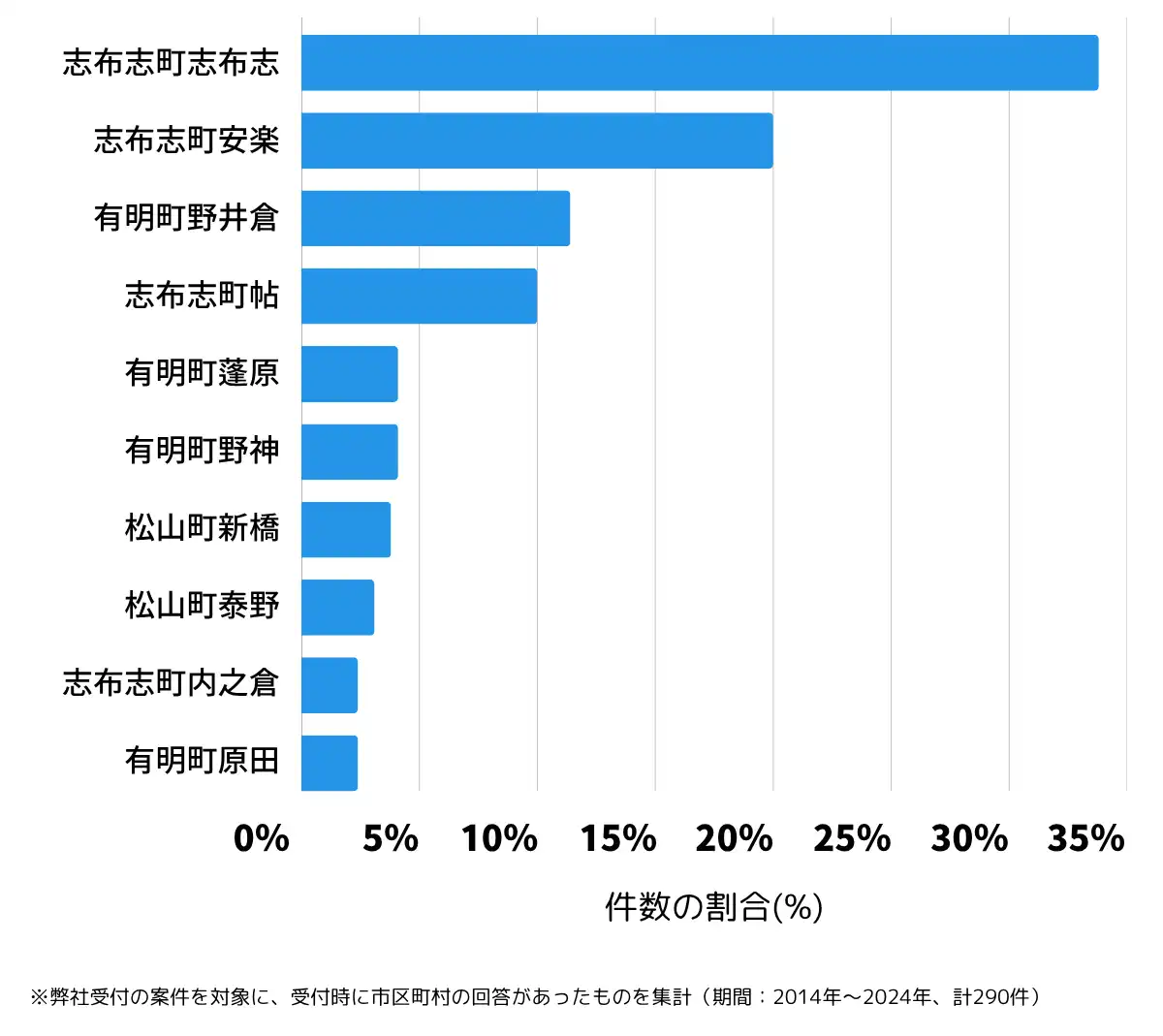 鹿児島県志布志市の鍵開け・鍵交換の相談が多い地域