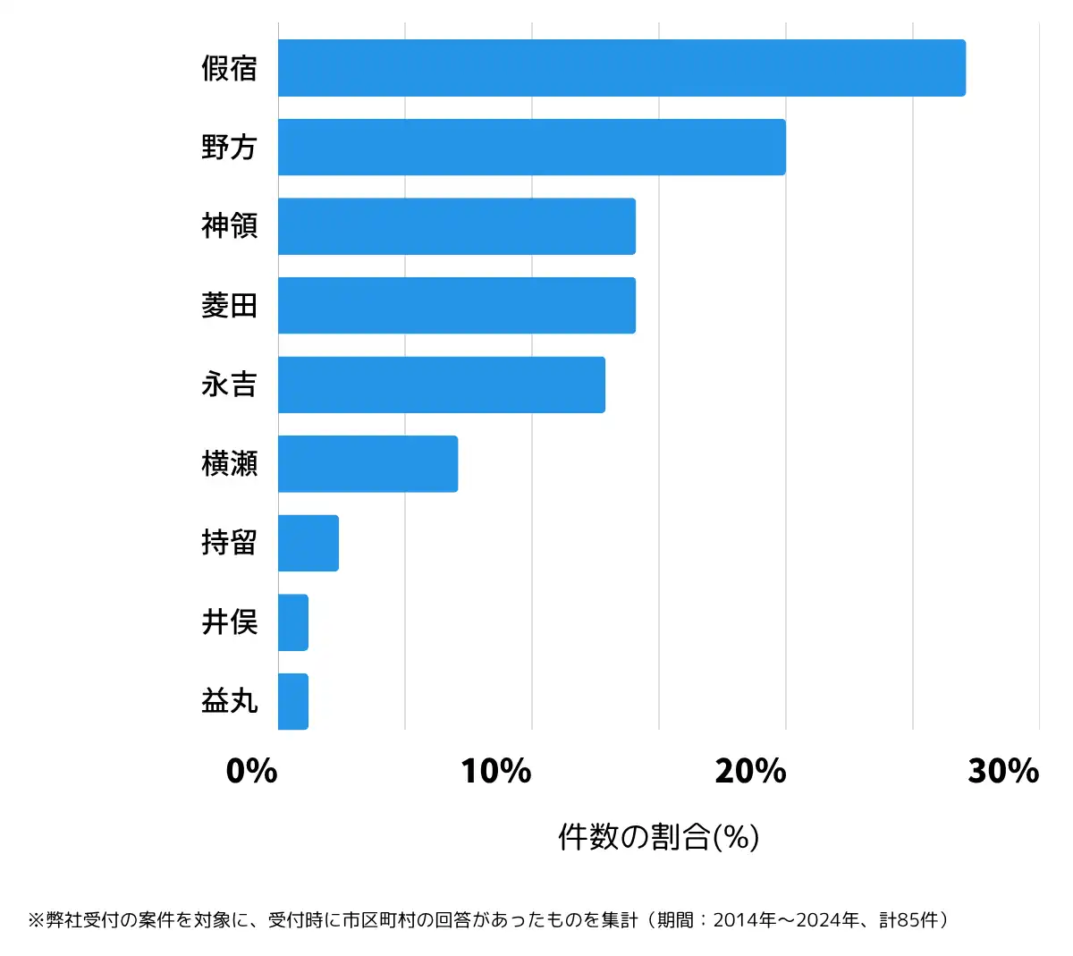 鹿児島県曽於郡の鍵開け・鍵交換の相談が多い地域