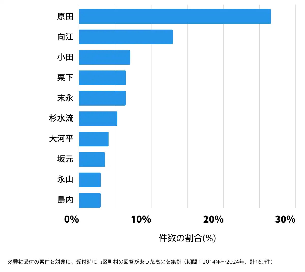 宮崎県えびの市の鍵開け・鍵交換の相談が多い地域