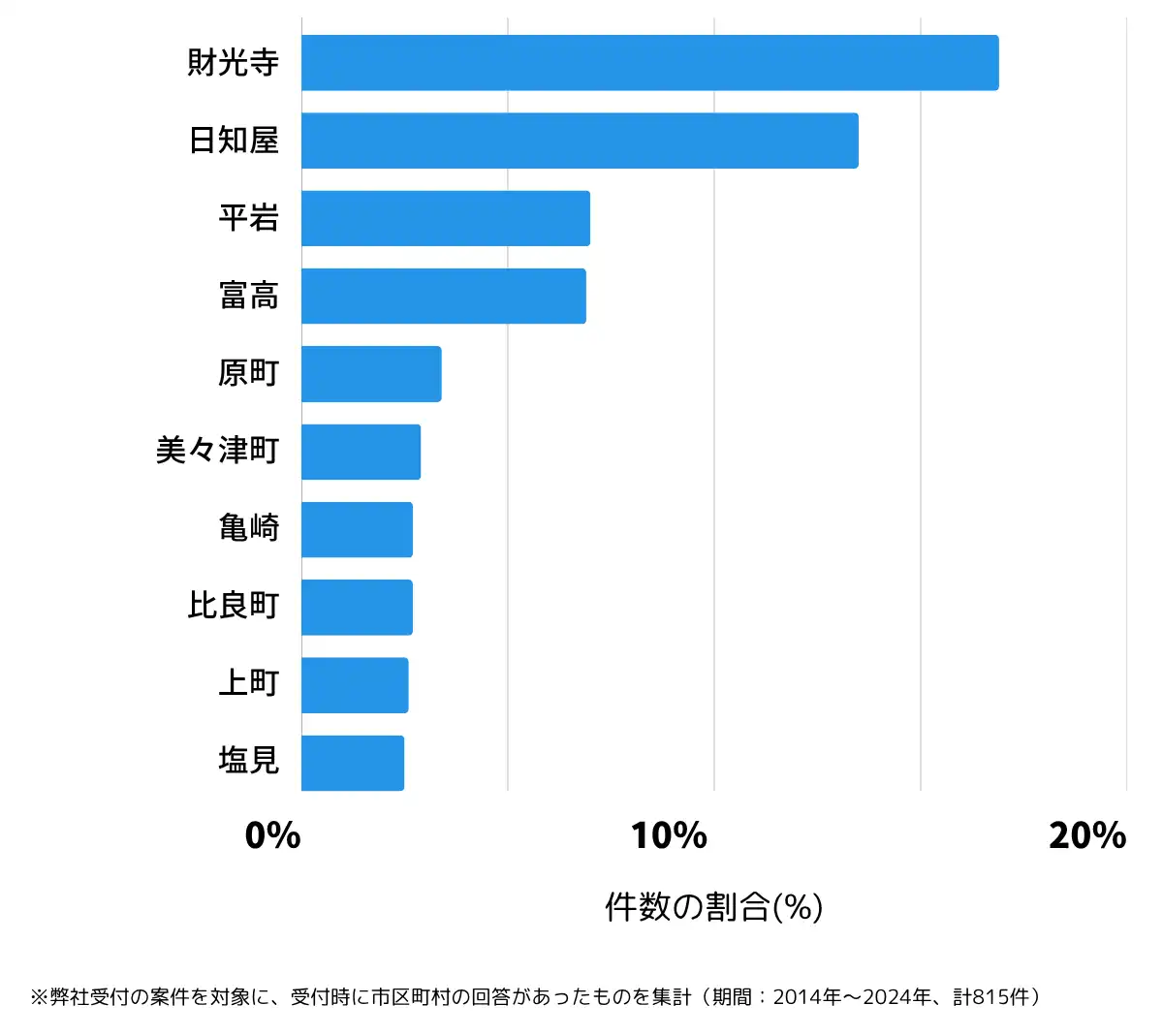 宮崎県日向市の鍵開け・鍵交換の相談が多い地域