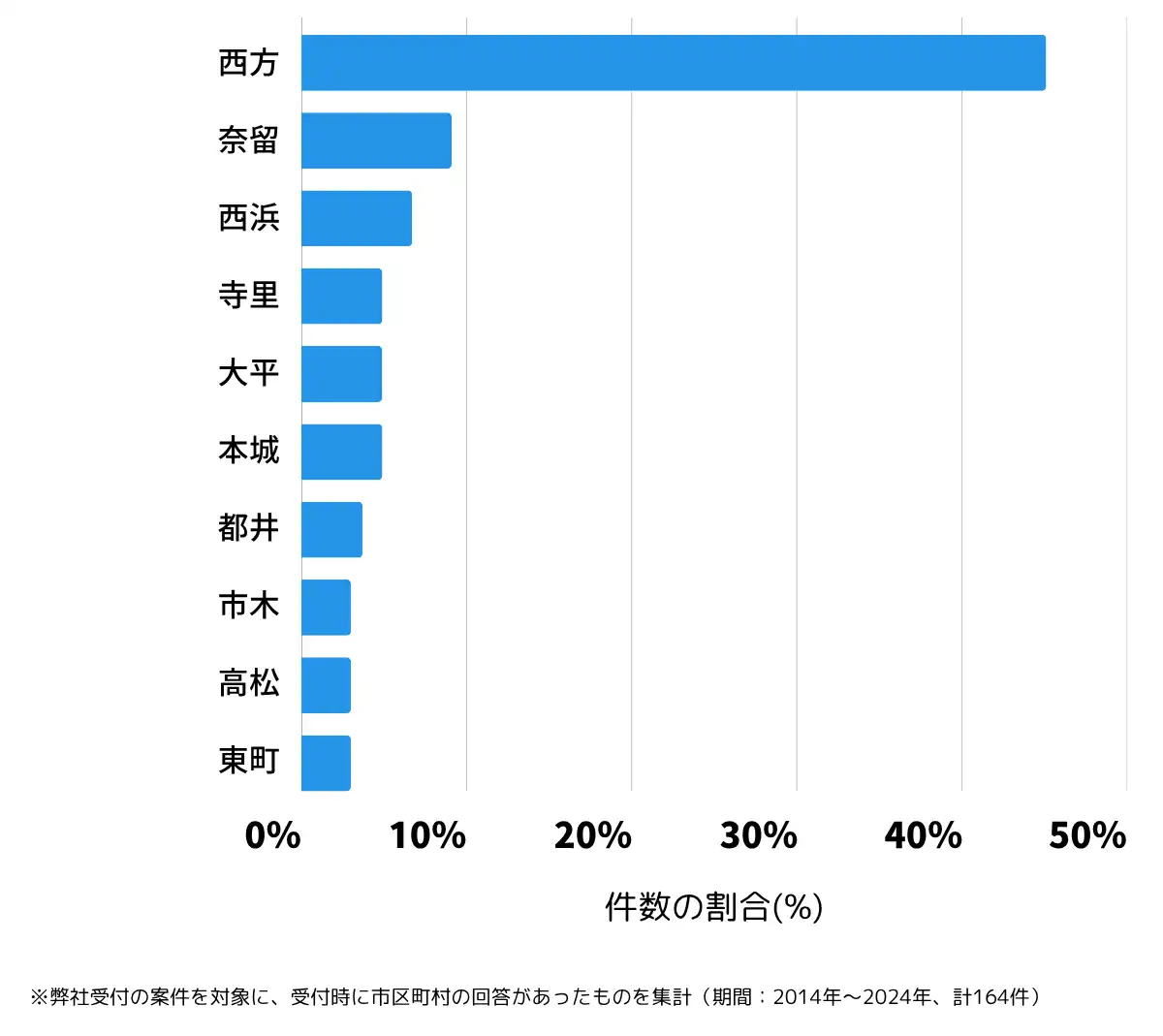 宮崎県串間市の鍵開け・鍵交換の相談が多い地域