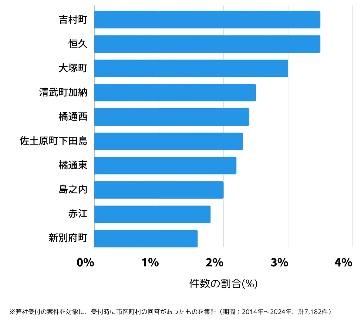 宮崎県宮崎市の鍵開け・鍵交換の相談が多い地域