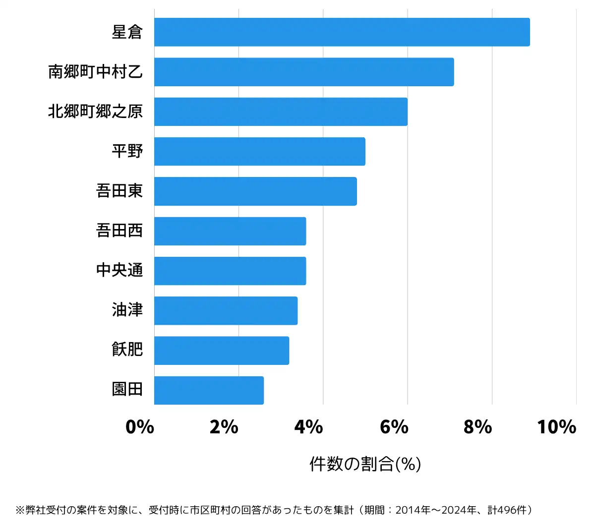 宮崎県日南市の鍵開け・鍵交換の相談が多い地域