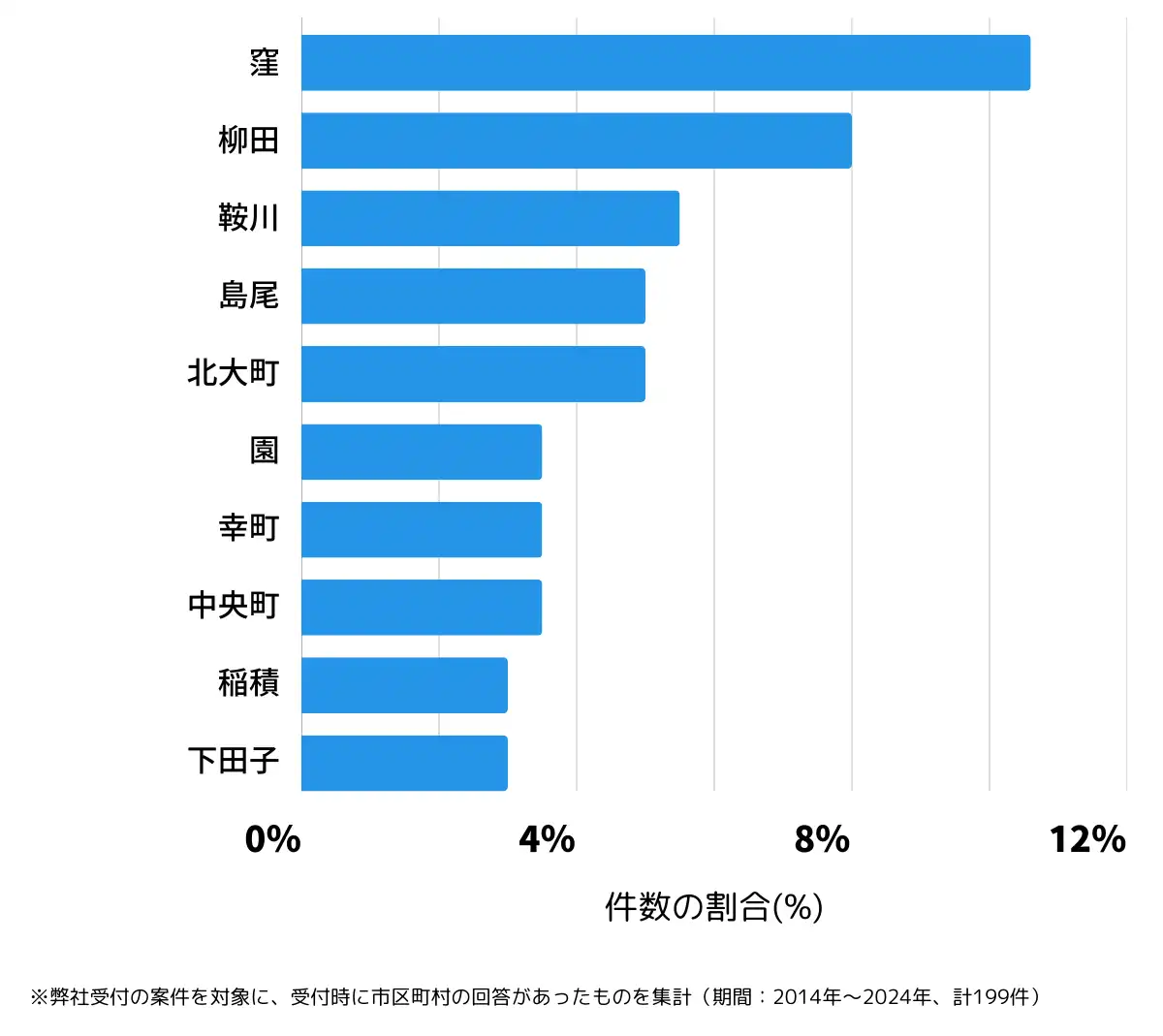 富山県氷見市の鍵開け・鍵交換の相談が多い地域