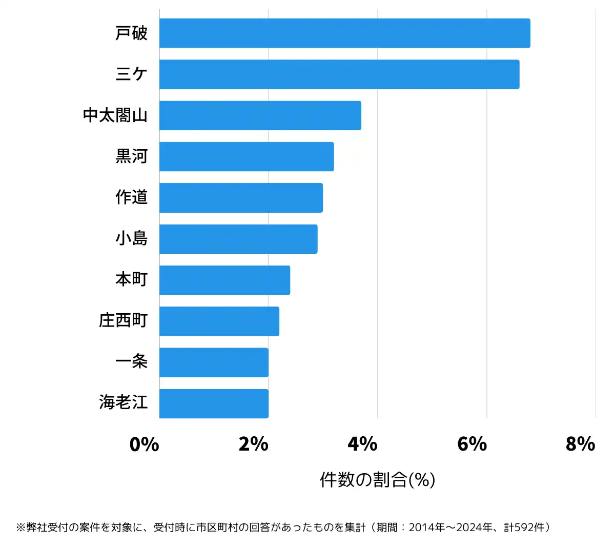富山県射水市の鍵開け・鍵交換の相談が多い地域
