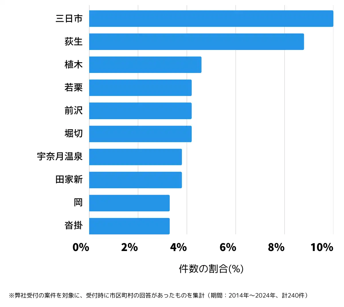 富山県黒部市の鍵開け・鍵交換の相談が多い地域