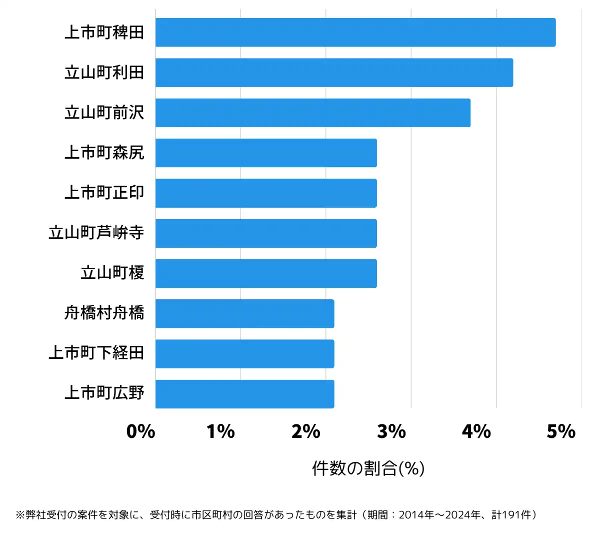 富山県中新川郡の鍵開け・鍵交換の相談が多い地域