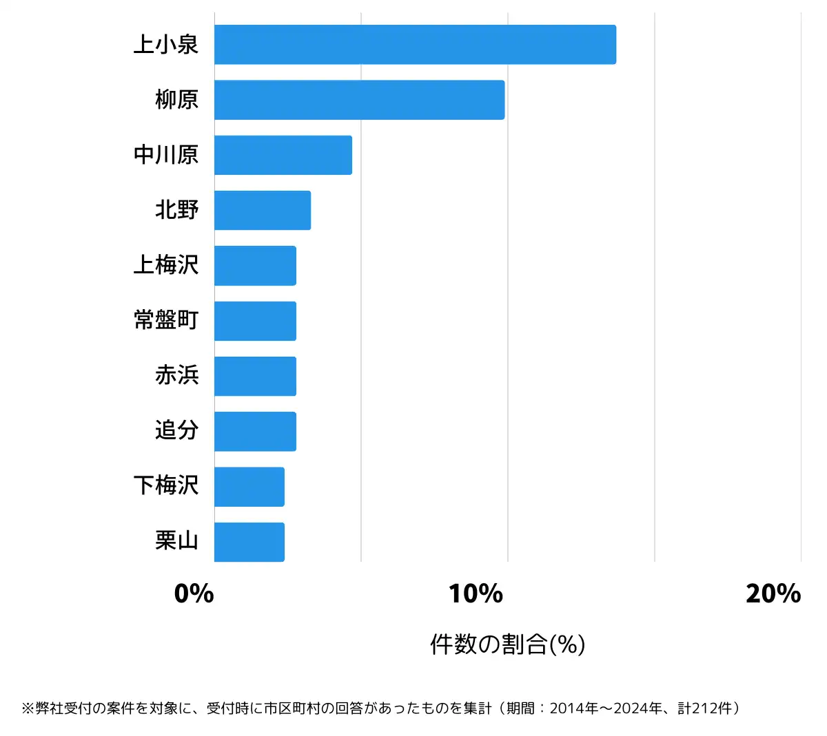 富山県滑川市の鍵開け・鍵交換の相談が多い地域
