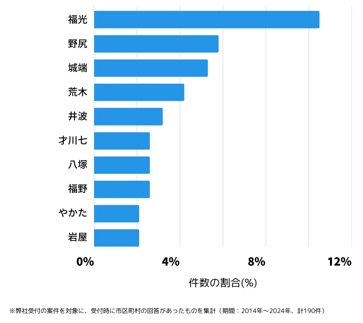 富山県南砺市の鍵開け・鍵交換の相談が多い地域