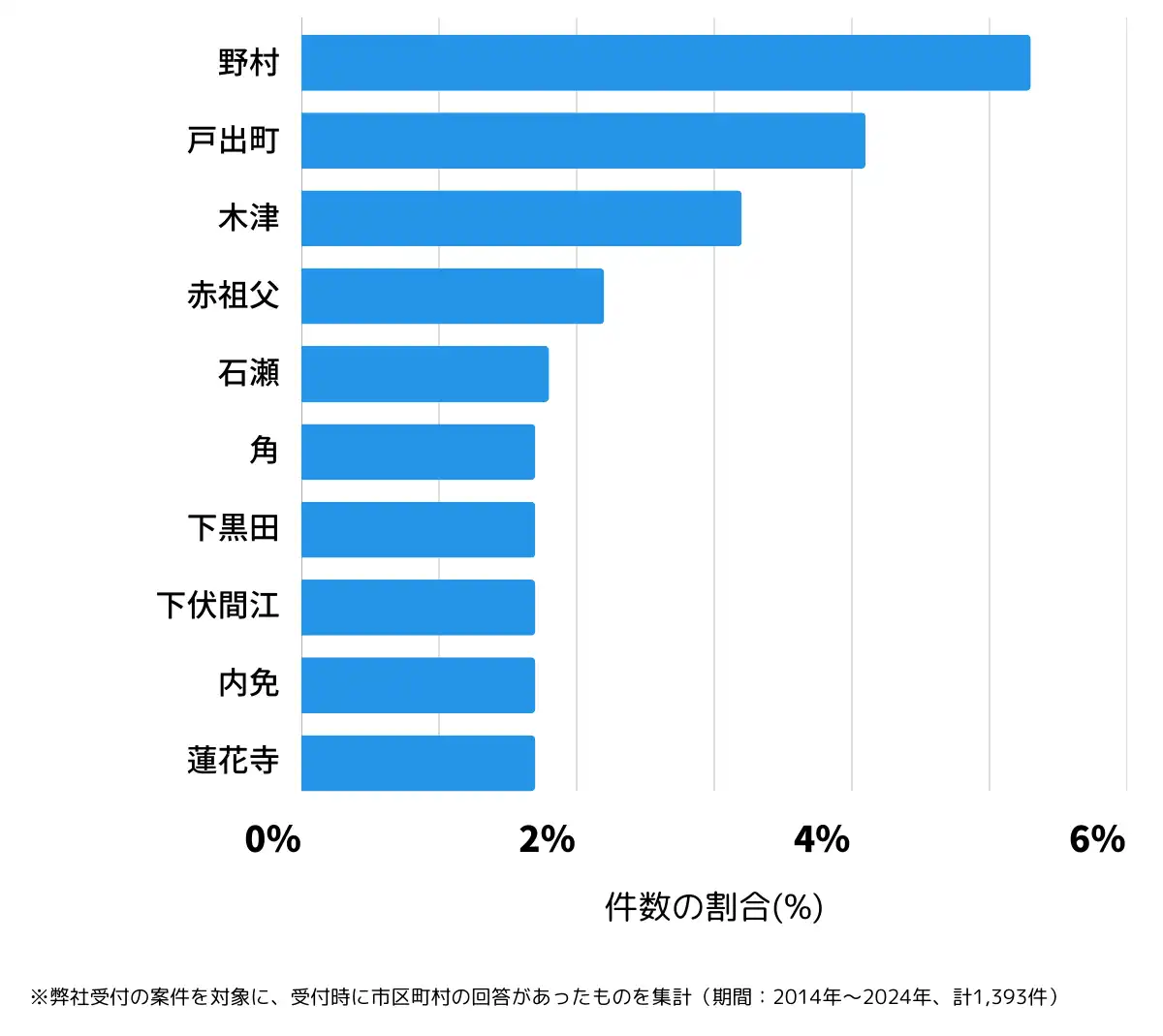 富山県高岡市の鍵開け・鍵交換の相談が多い地域