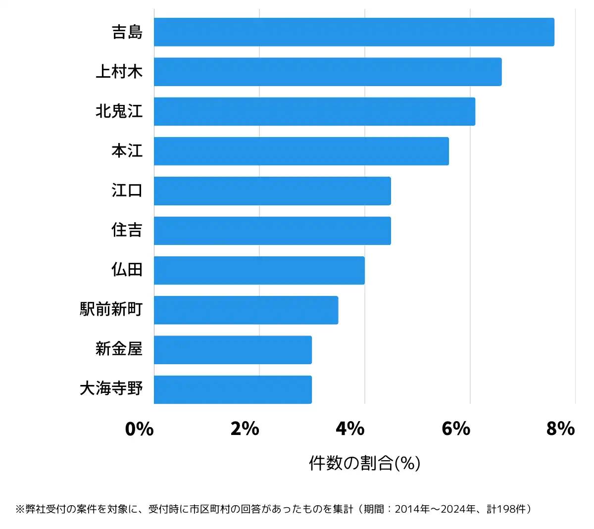 富山県魚津市の鍵開け・鍵交換の相談が多い地域