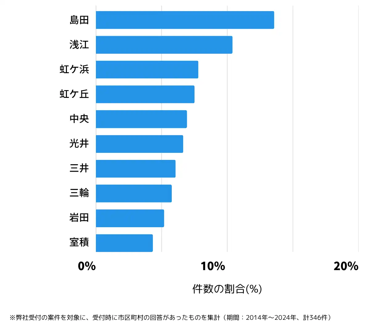 山口県光市の鍵開け・鍵交換の相談が多い地域